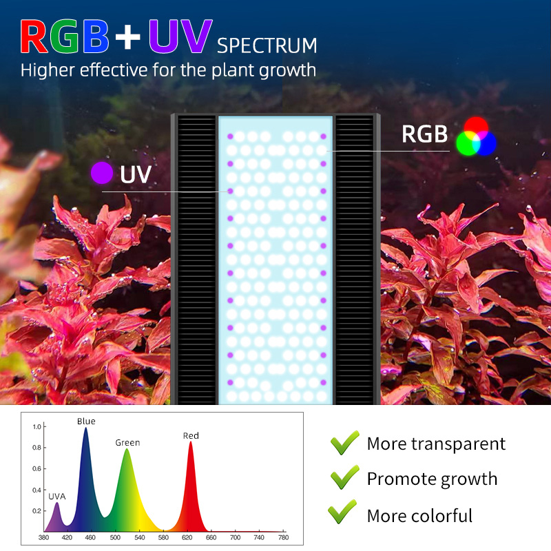 Week Aqua A430Pro LED Aquarium - Led Grow Light recensie en prijs