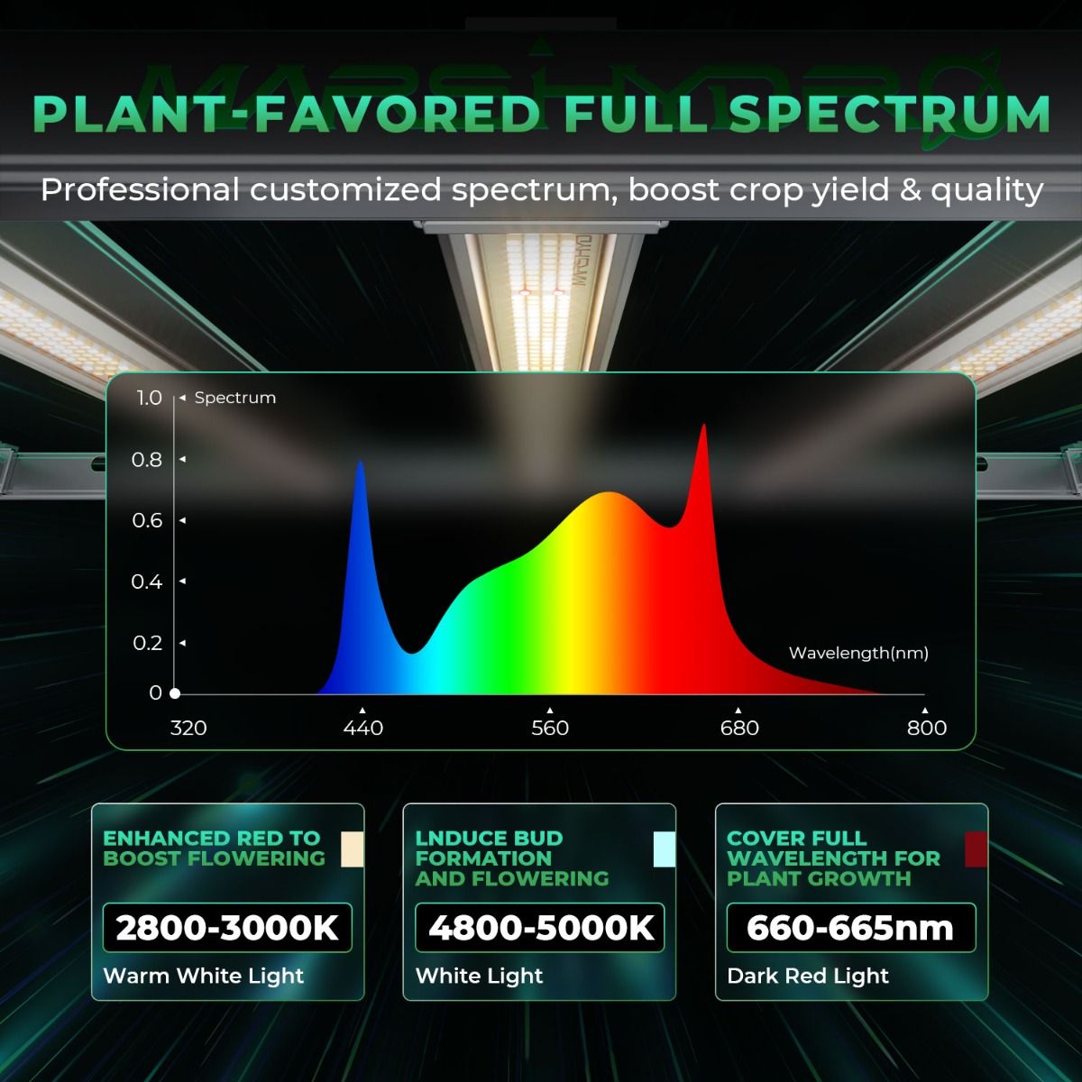 800W Mars Hydro FC-E8000 Beste - Led Grow Light recensie en prijs