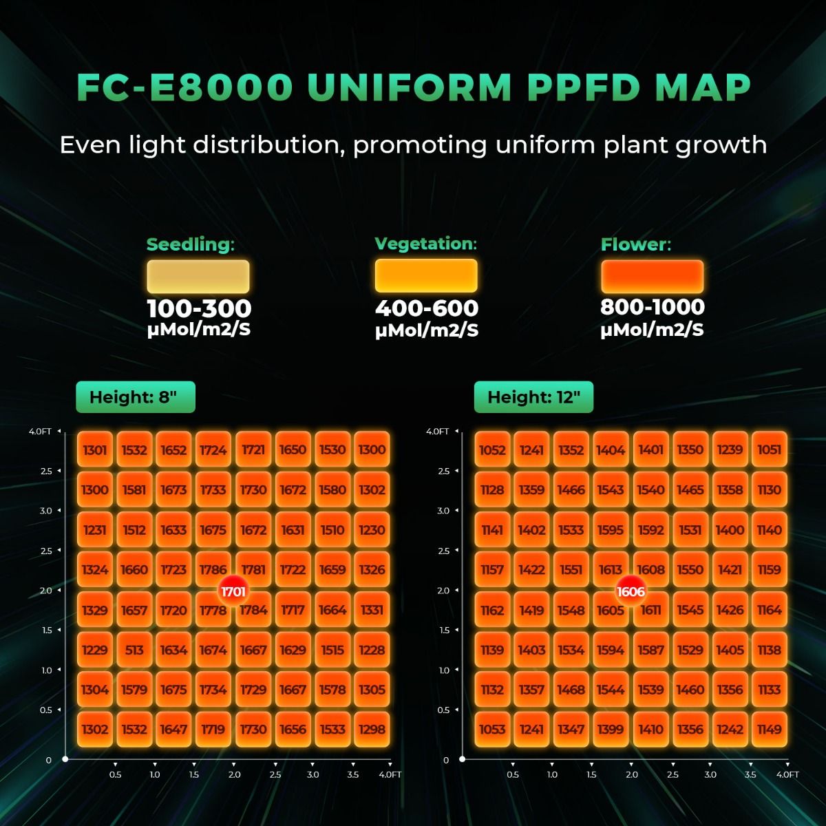 800W Mars Hydro FC-E8000 Beste - Led Grow Light recensie en prijs