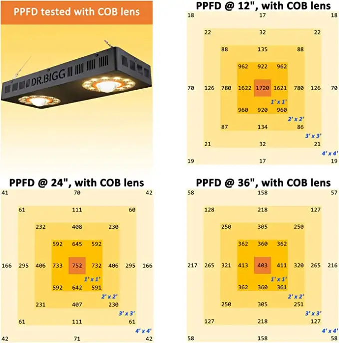 Parfactworks 62% Korting Flash - Led Grow Light recensie en prijs