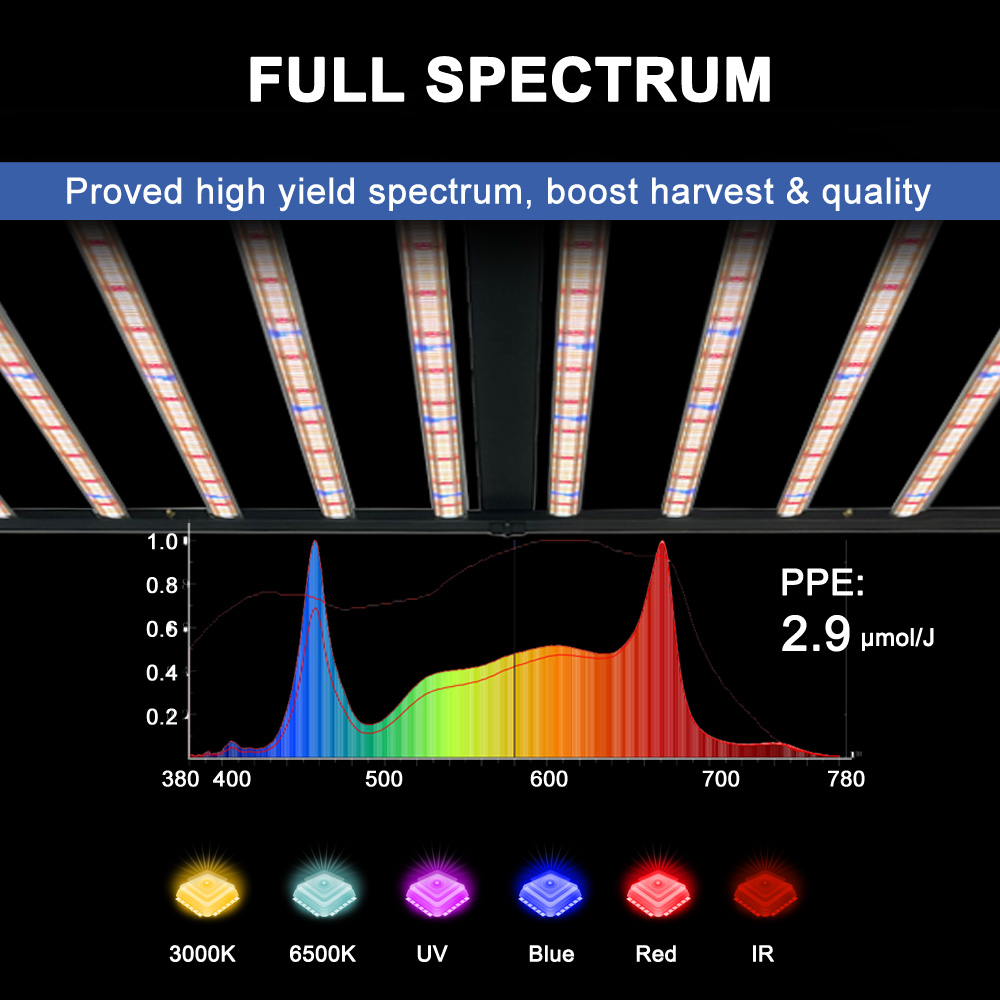 SLTMAKS 8x6FT 4x6FT 1000W Groe - Led Grow Light recensie en prijs