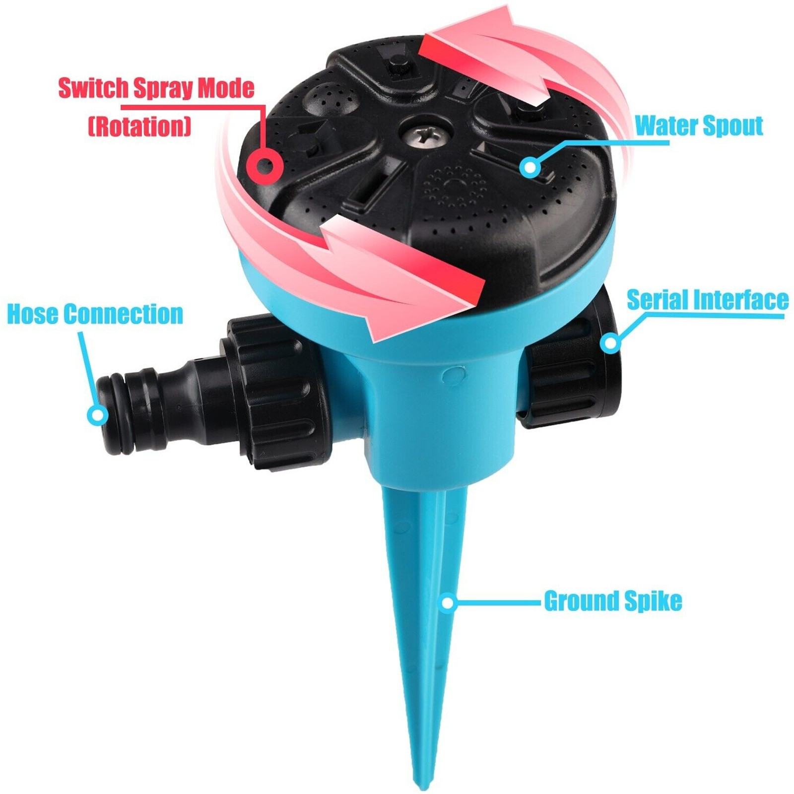 360 graden roterende snelkoppe - Gardening Yard Tools recensie en prijs